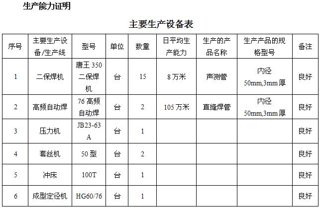 淄博桩基声测管主要生产设备-1