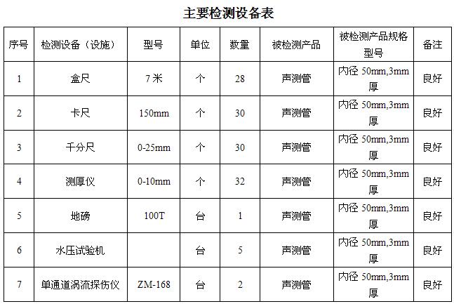 淄博桩基声测管主要生产设备-2