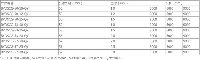 淄博承插式声测管规格尺寸