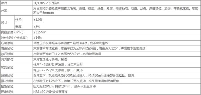 淄博套筒式桩基声测管技术参数